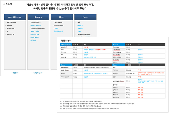 WebSite Design